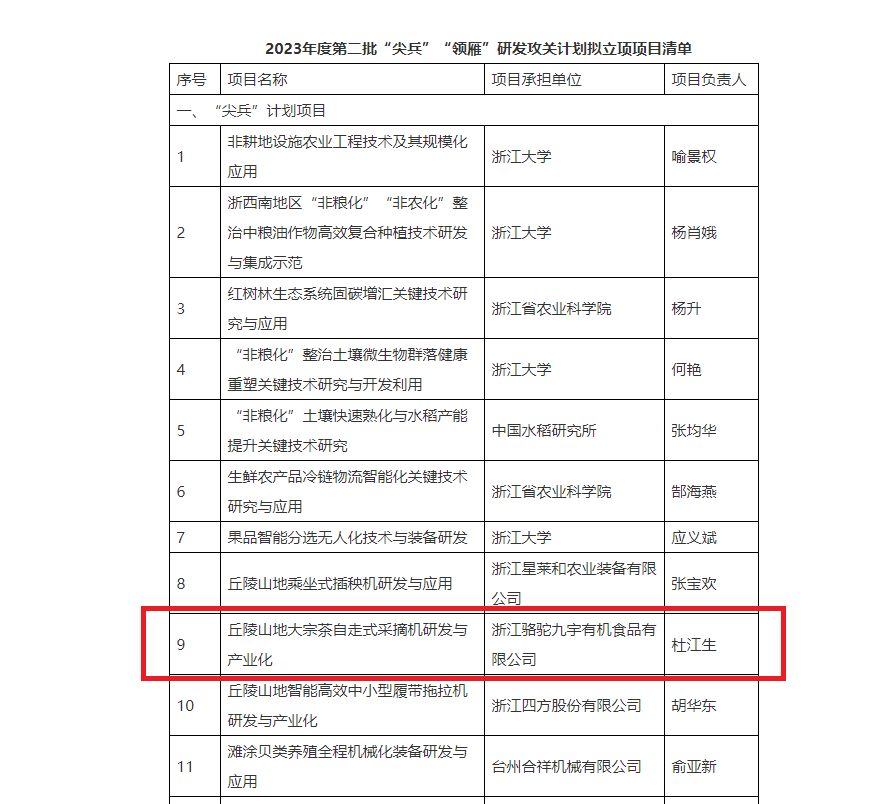 重磅!LD.COM-乐动(中国)子公司项目获2023年度省“尖兵”“领雁”研发攻关计划立项 重磅!LD.COM-乐动(中国)子公司项目获2023年度省“尖兵”“领雁”研发攻关计划立项