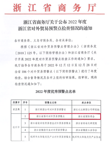 浙江省茶叶对外贸易预警点连续第13年获评“优秀预警点” 浙江省茶叶对外贸易预警点连续第13年获评“优秀预警点”