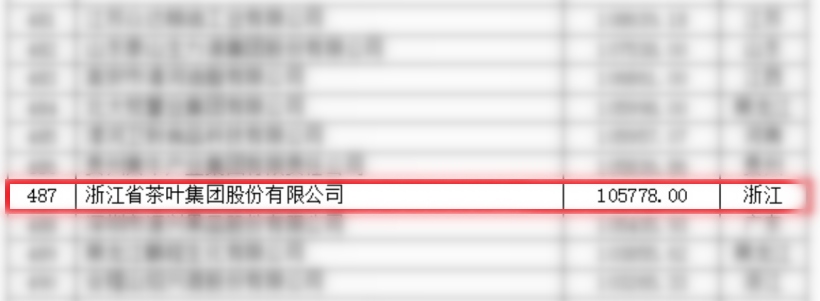 LD.COM-乐动(中国)首次入围中国农业企业500强 LD.COM-乐动(中国)首次入围中国农业企业500强