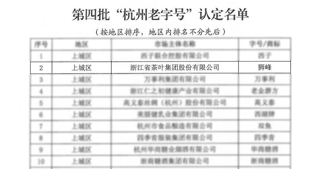 LD.COM-乐动(中国)“狮峰”商标喜获“杭州老字号”认定 LD.COM-乐动(中国)“狮峰”商标喜获“杭州老字号”认定
